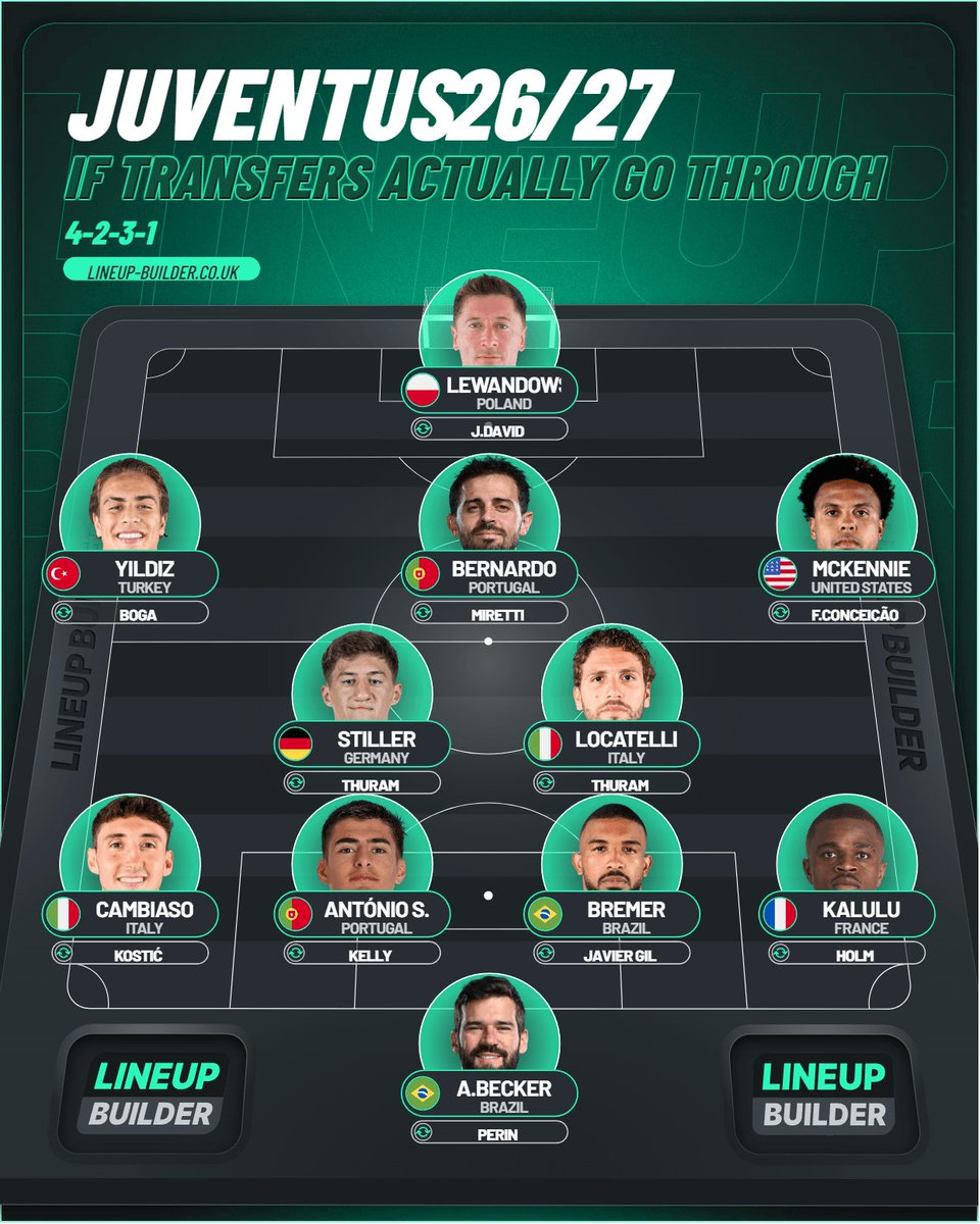 ForzaaJuve tweet media