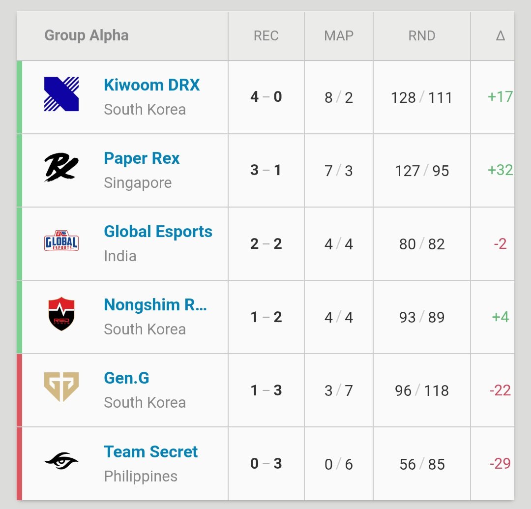 Dholakpur Esports tweet media