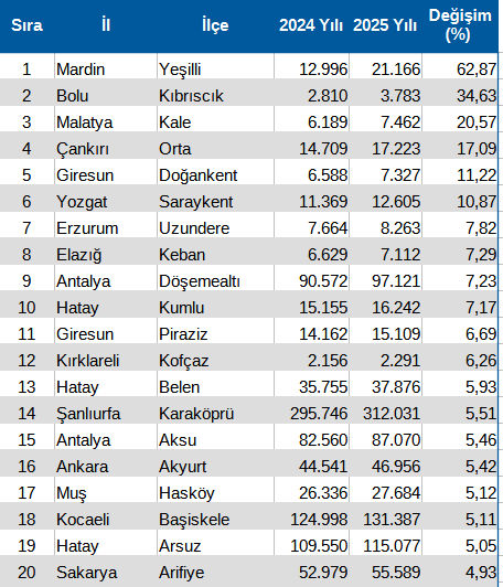 Dünya'nın Verisi tweet media
