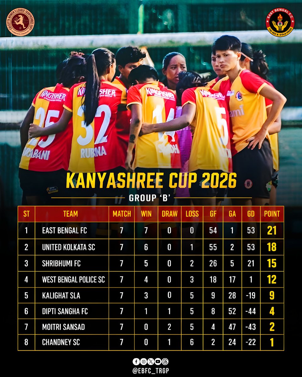 EBFC: The Red & Gold Pride tweet media