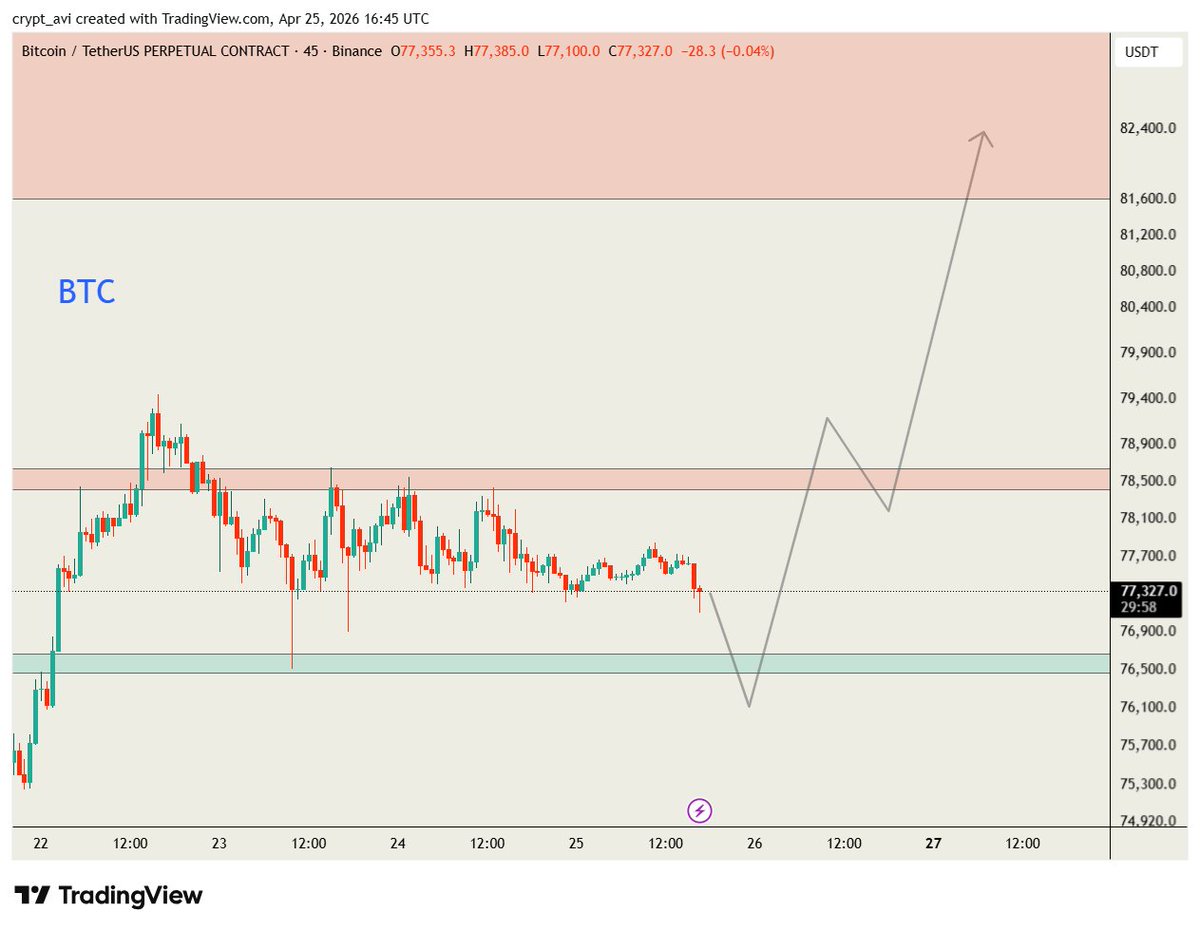 crypto_tech_avi's tweet image. #Btc Next Move Expecting ..................... 🔍

#btcusdt #crypto #binance