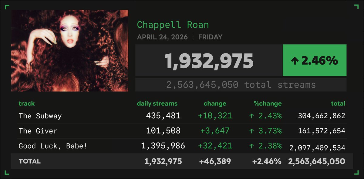 Spotify Numbers • unofficial account tweet media