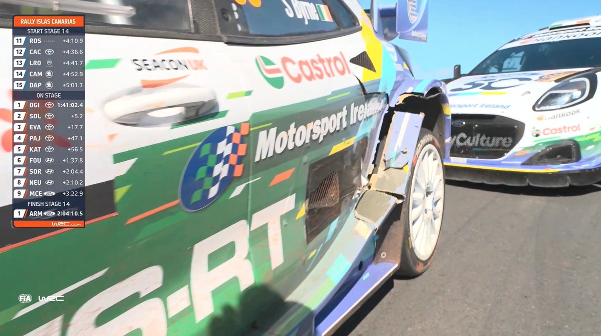 OfficialWRC's tweet image. They managed to finish the stage 💪 
Cosmetic damage only?

#WRC | #RallyIslasCanarias 🇪🇸