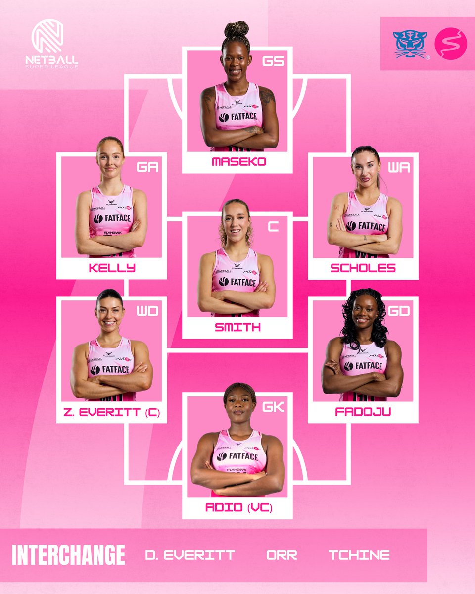 London Pulse Netball tweet media