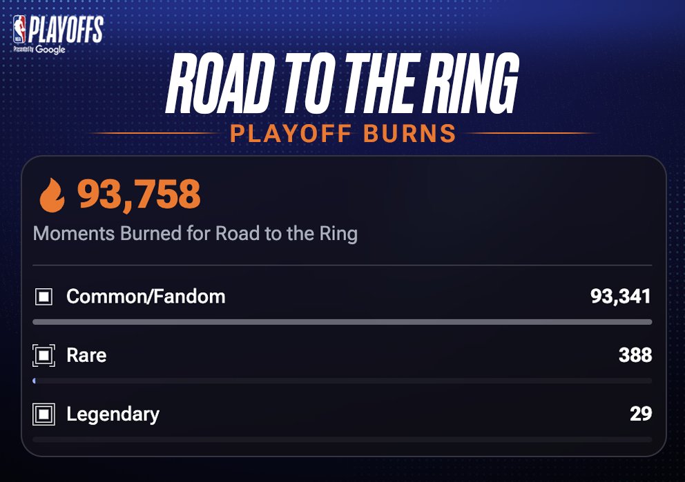 NBA Top Shot tweet media