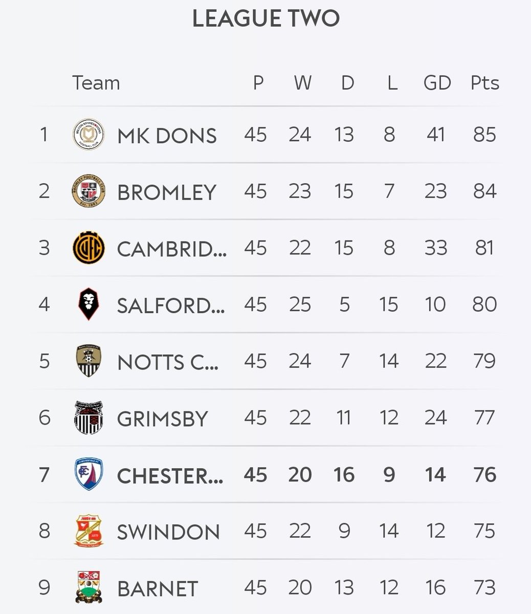 Fools Rush In - STFC fan chat tweet media