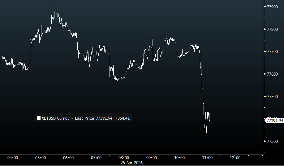 Jim Bianco tweet media