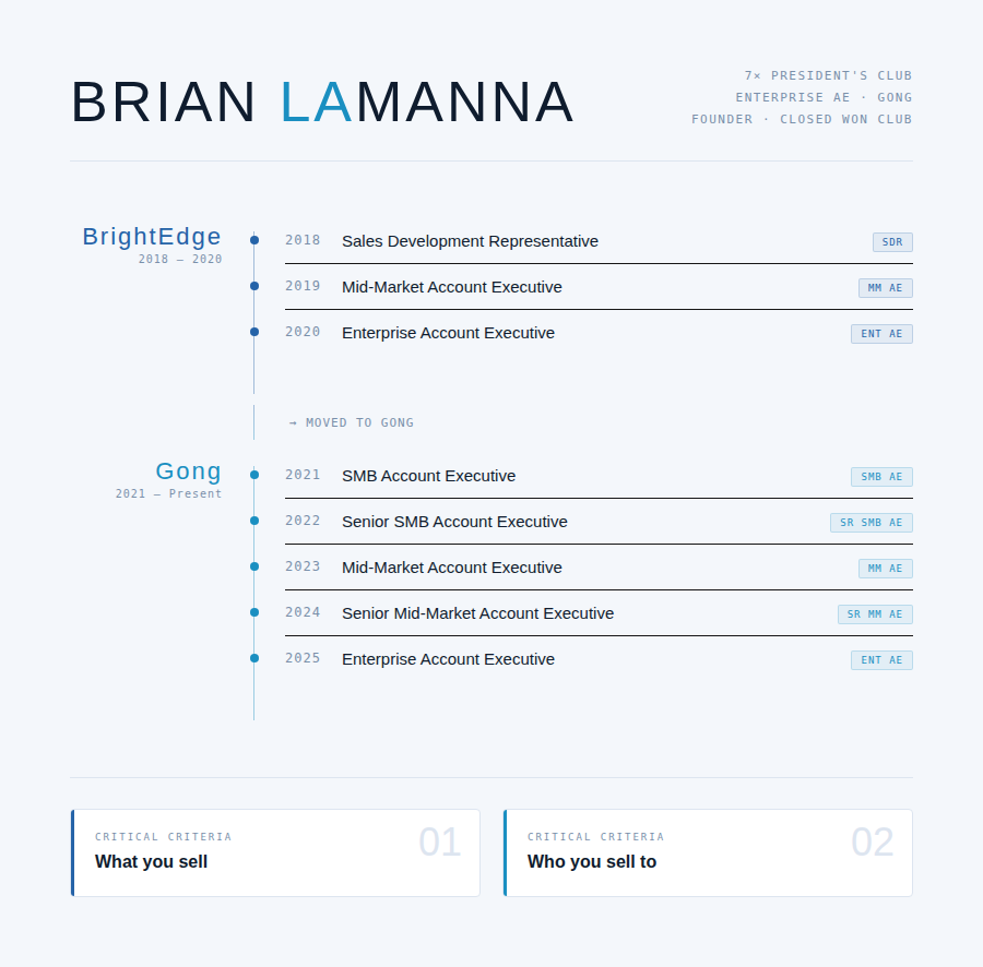 Brian LaManna tweet media