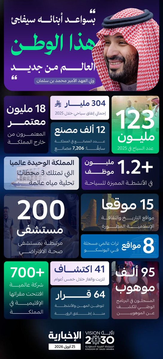 خليل الصاعدي 🇸🇦 tweet media
