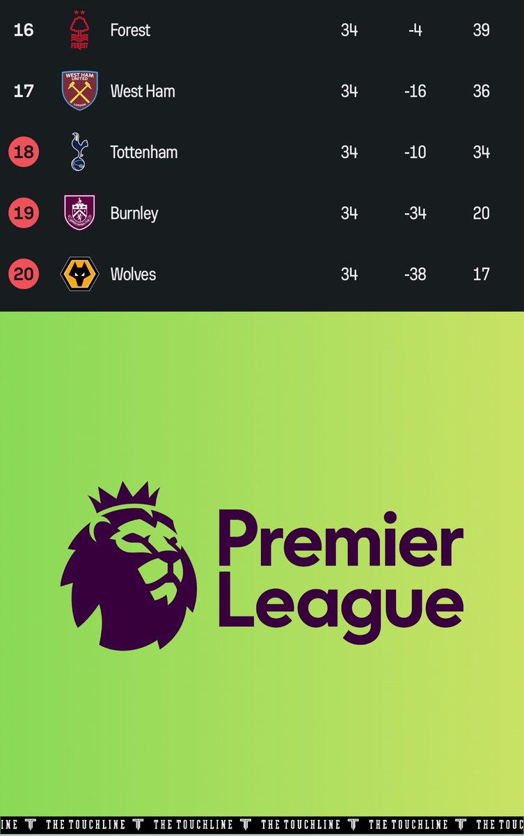 The Touchline | 𝐓 tweet media