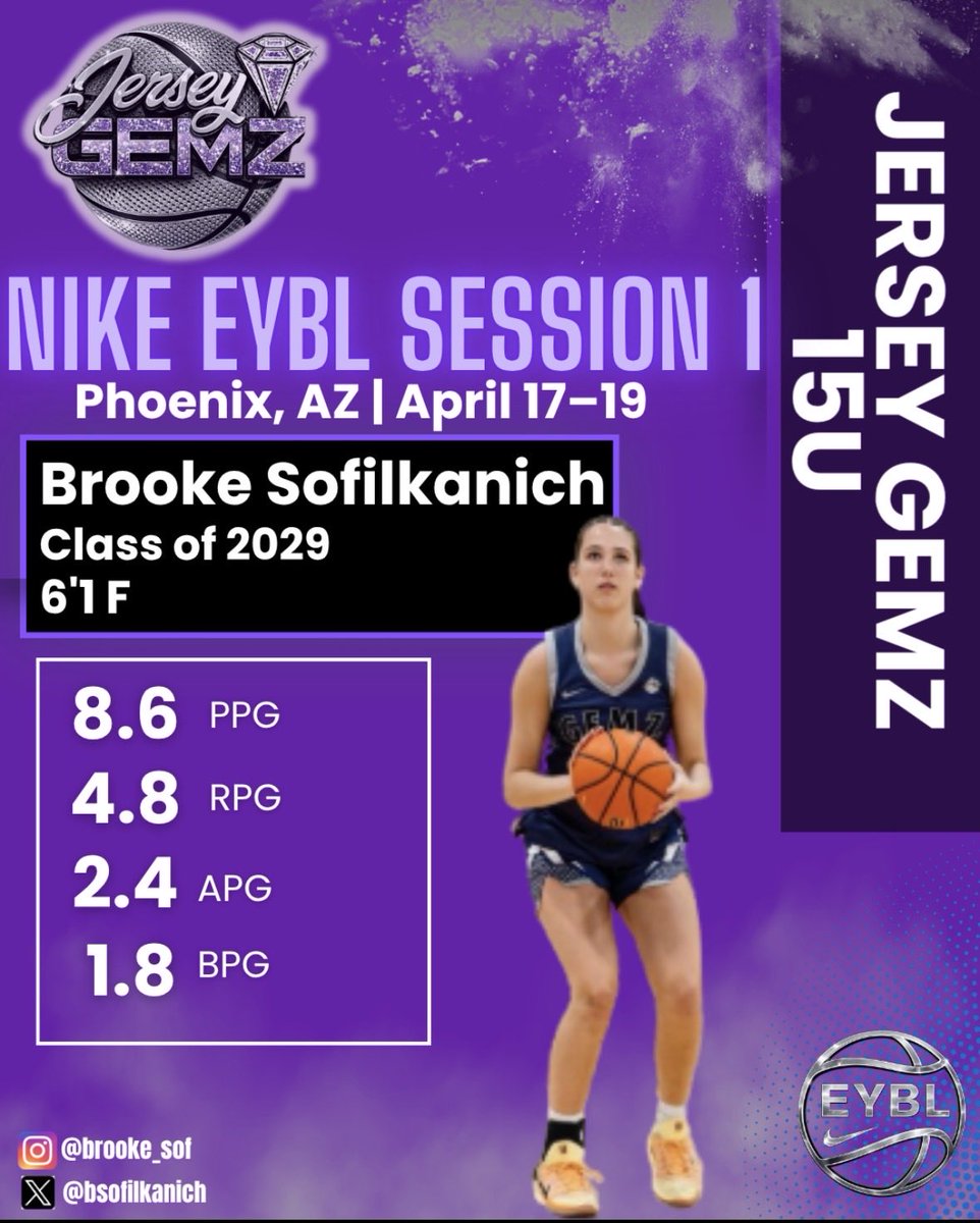 josof22's tweet photo. Nike EYBL Session 1 | Phoenix, AZ (April 17–19)
Brooke Sofilkanich | Class of 2029
6’1 F | Jersey Gemz 15U

8.6 PPG | 4.8 RPG | 2.4 APG | 1.8 BPG

📍 Schedule in bio
📩 DM for game info

#NikeEYBL #JerseyGemz #GirlsBasketball #Recruiting https://t.co/47i58S3xSn