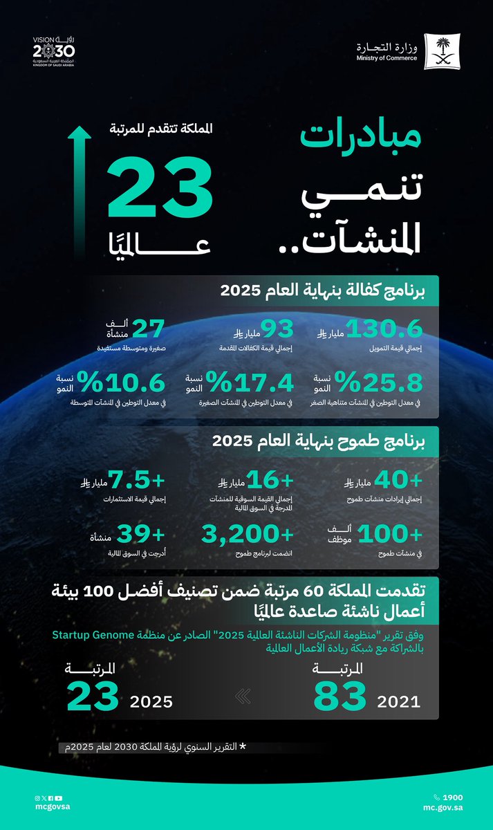 وزارة التجارة | Ministry of Commerce tweet media
