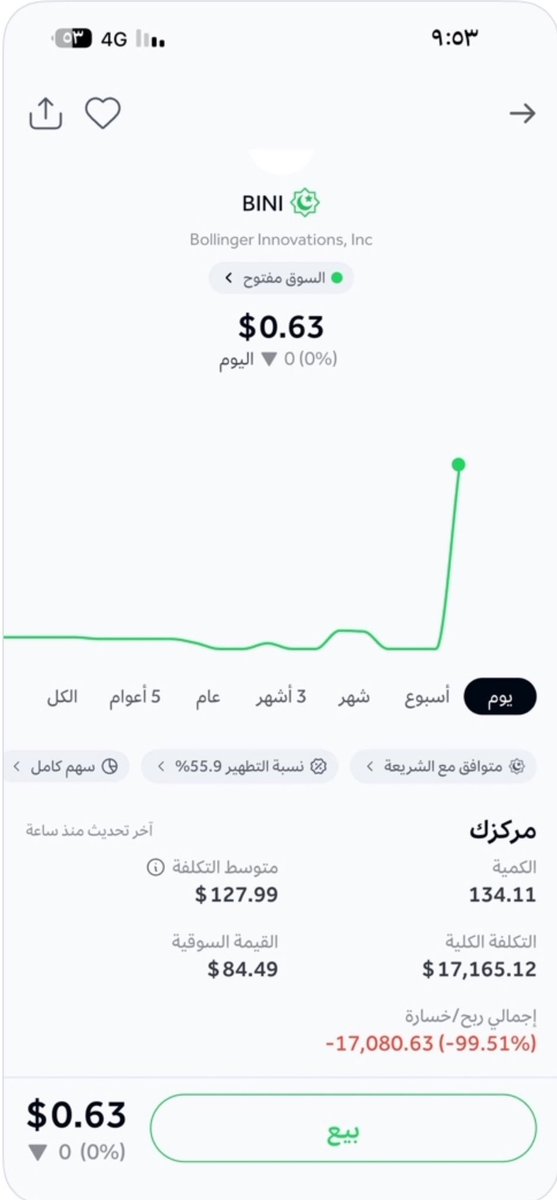 قناص ناسداك🏹 tweet media