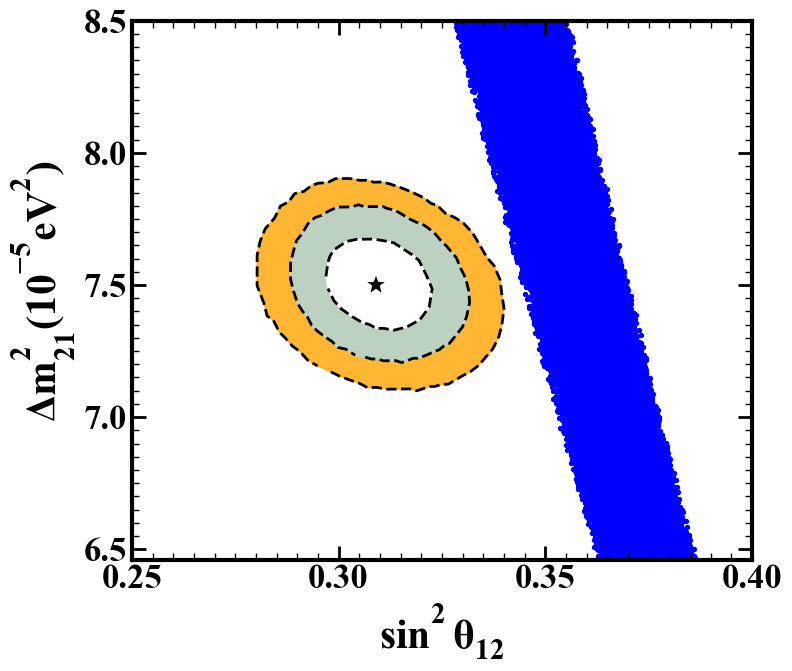 nuarxiv's tweet photo. π "Implications of the First JUNO Results for Dirac Neutrino Texture Zeros"
π€ Priya et al.
π https://t.co/mRSD6mvZiV
#neutrino #hepex https://t.co/JXZO86Yvju