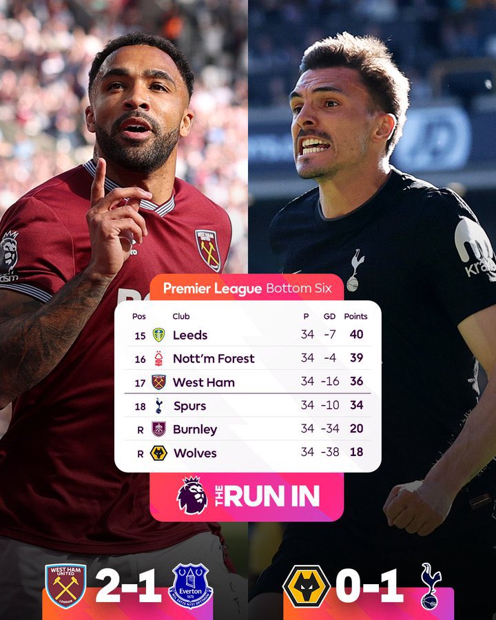 The_RadarX's tweet photo. Four matches to go. 

@WestHam and @SpursOfficial both pick up vital victories but it's as you were with the gap at two points https://t.co/L4KVGmnv3q