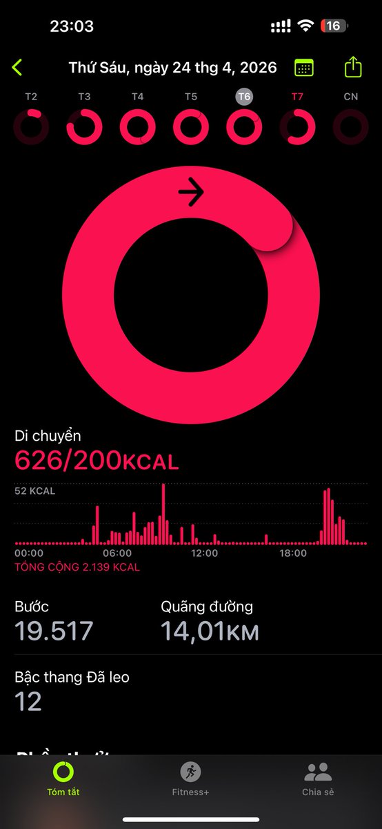 Huỳnh Sương | Sunny tweet media