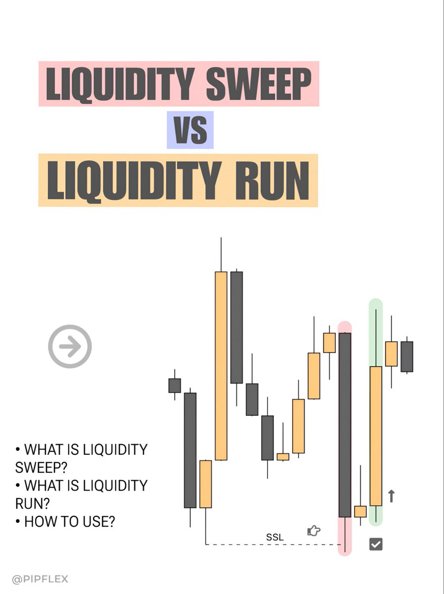 PipFlex's tweet photo. Liquidity Sweep VS Liquidity Run 👀📈

• What Is Liquidity Sweep?
• What Is Liquidity Run?
• How To Trade?

A Thread 🧵 (1/5) https://t.co/tVPbTIHO26