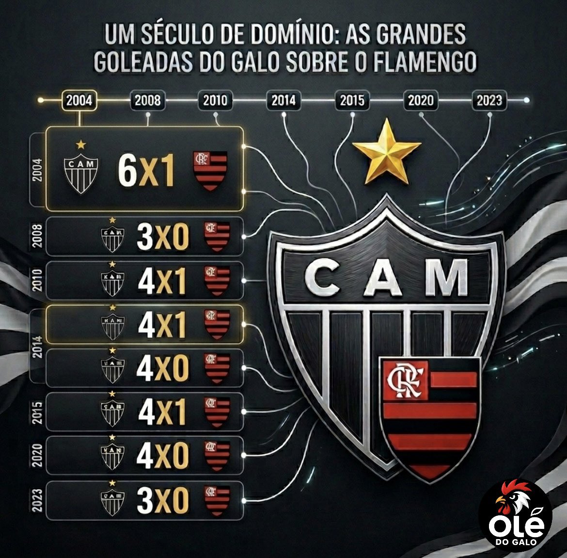 Olé do Galo tweet media