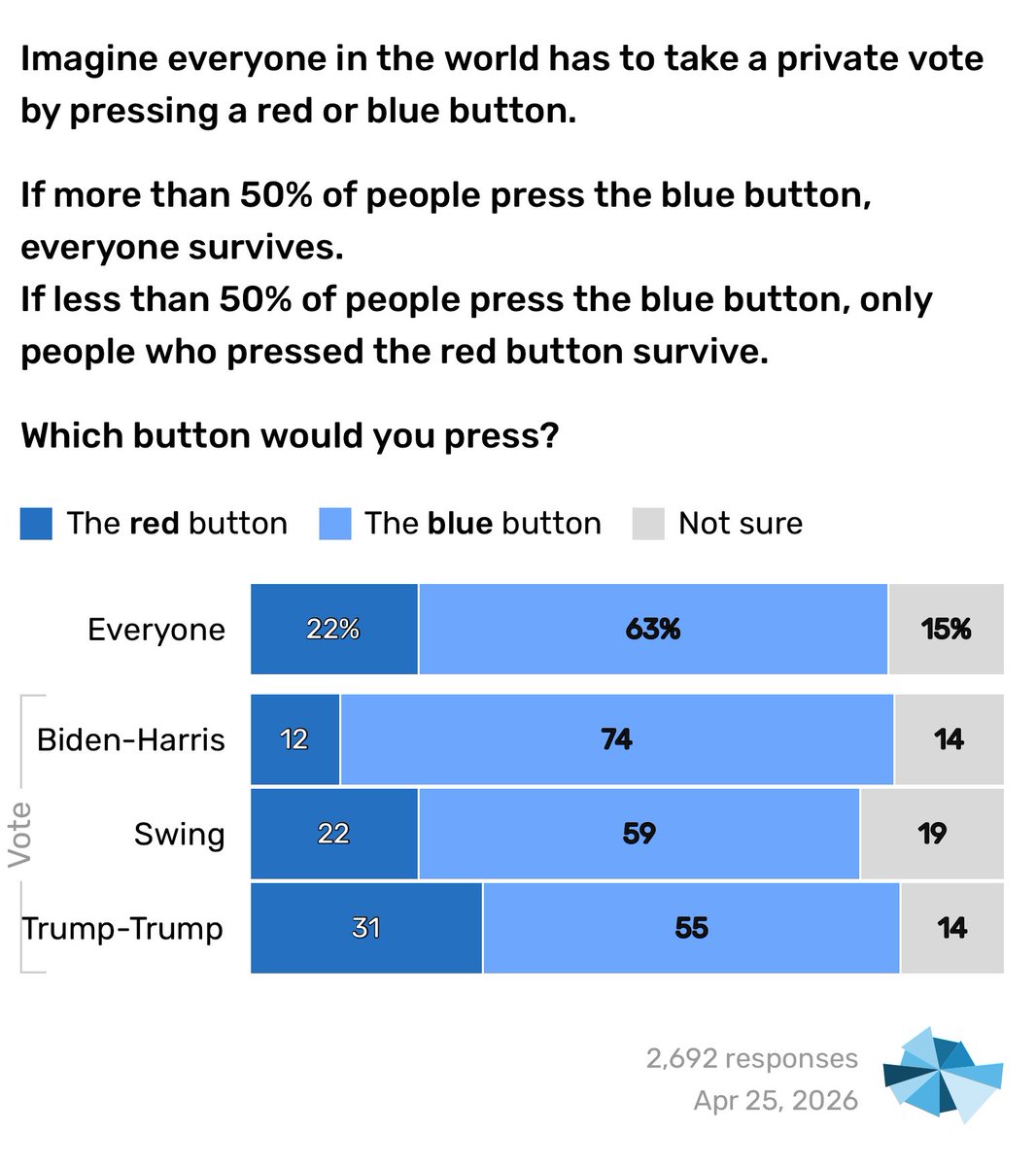 David Shor tweet media