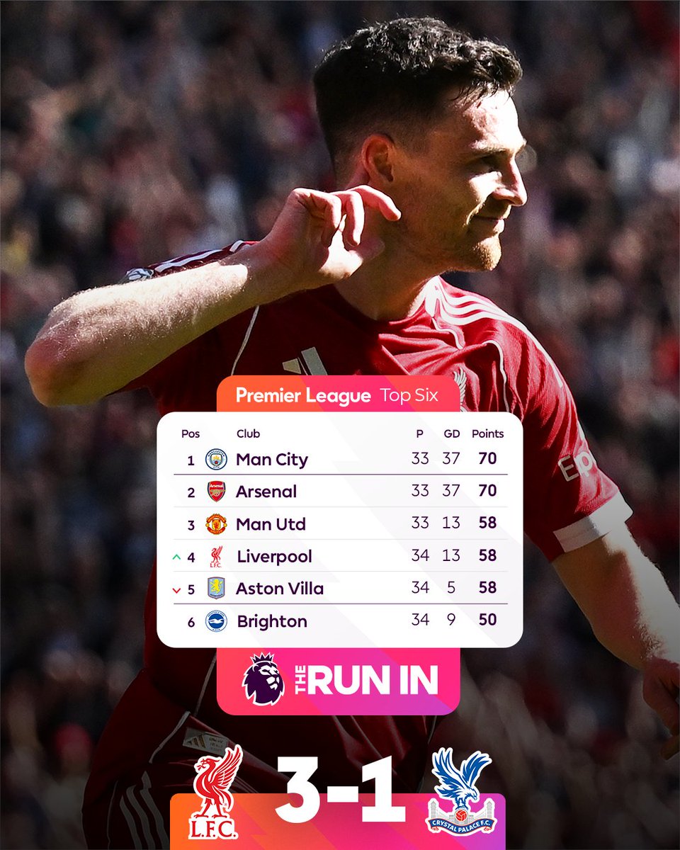 Premier League tweet media
