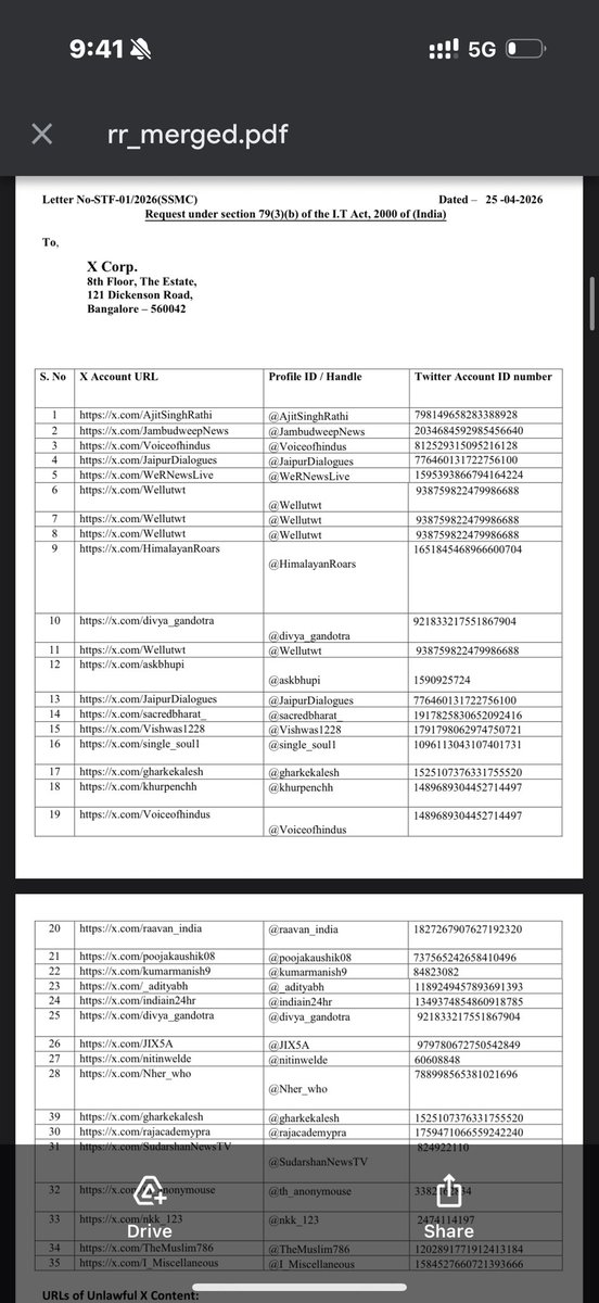 Divya Gandotra Tandon tweet media