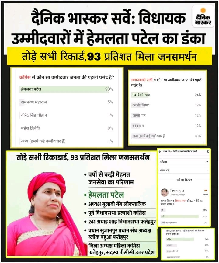 MOHIT KUMAR VERMA (INCW) tweet media