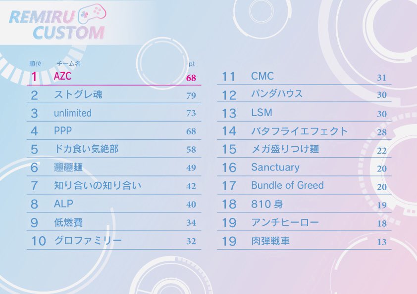 れみる🐾🍀🐧(・ω・)ノ tweet media