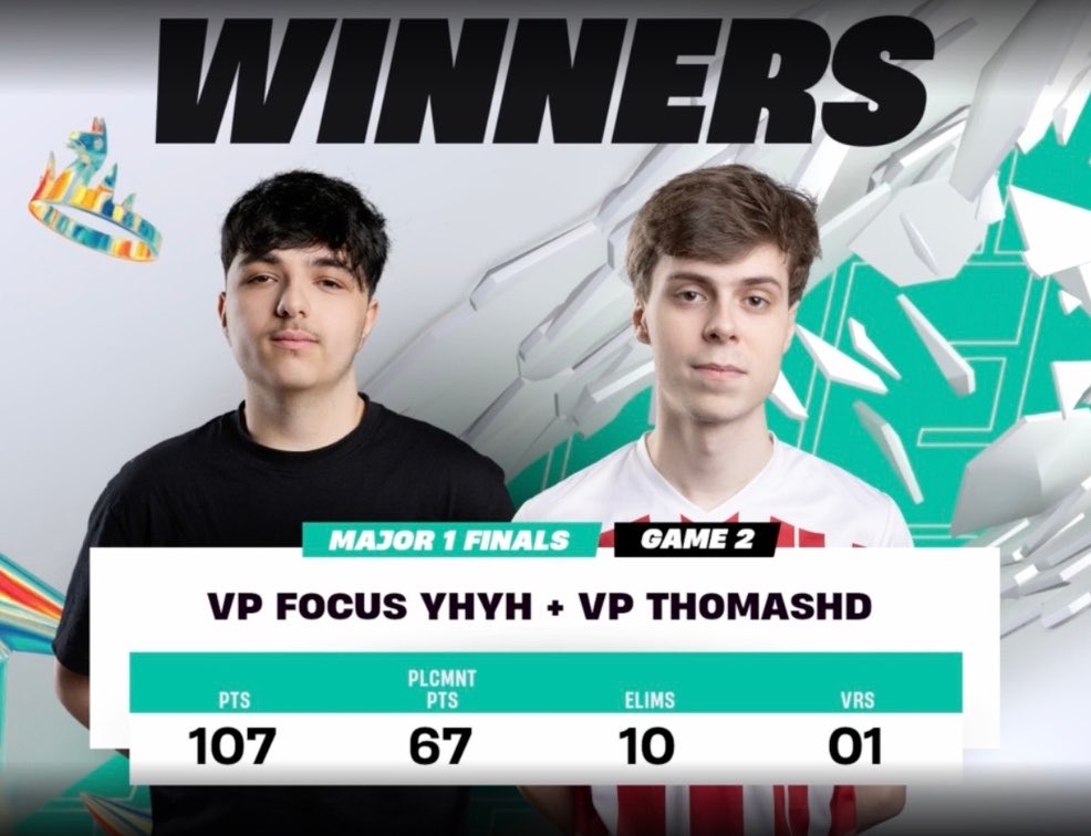 Virtus.pro Fortnite tweet media
