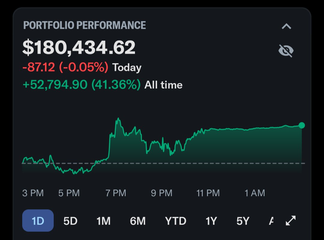 Investing | FIRE | Wealth growing tweet media