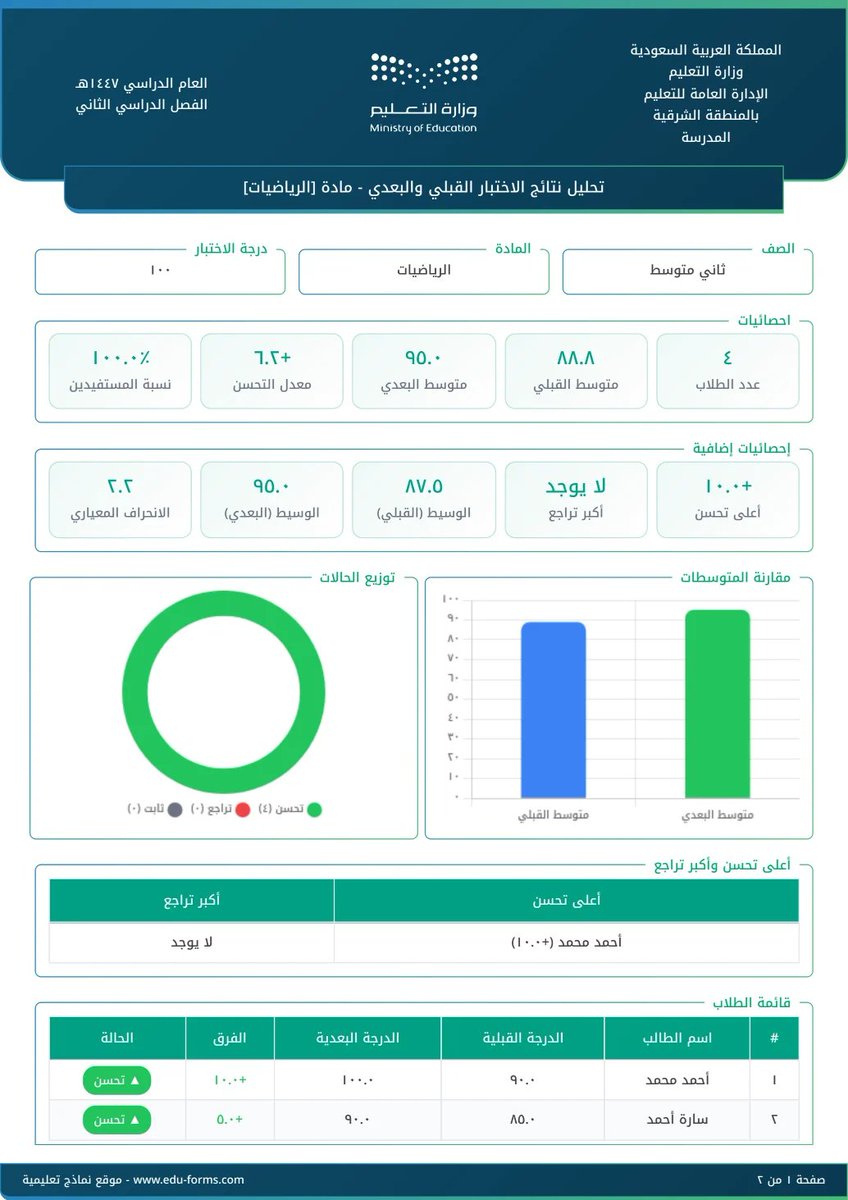 ملتقى التوجيه الطلابي tweet media