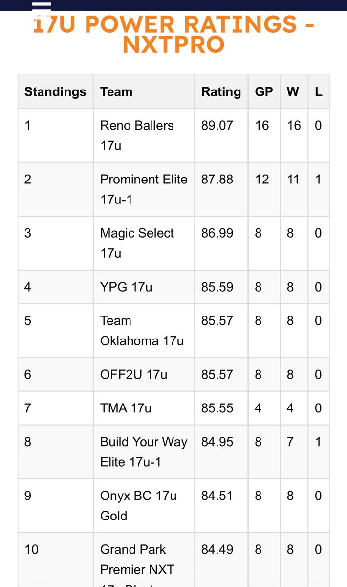 Magic Elite Select NXT tweet media