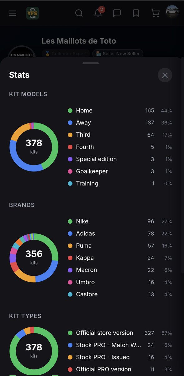 YfsMarketplace's tweet photo. 379 kits. 🧱
Rank #2. 🏆
Collect. Track. Rank. Flip.
Welcome to YFS 🔥

#YFS #football https://t.co/19MuqpRfF9