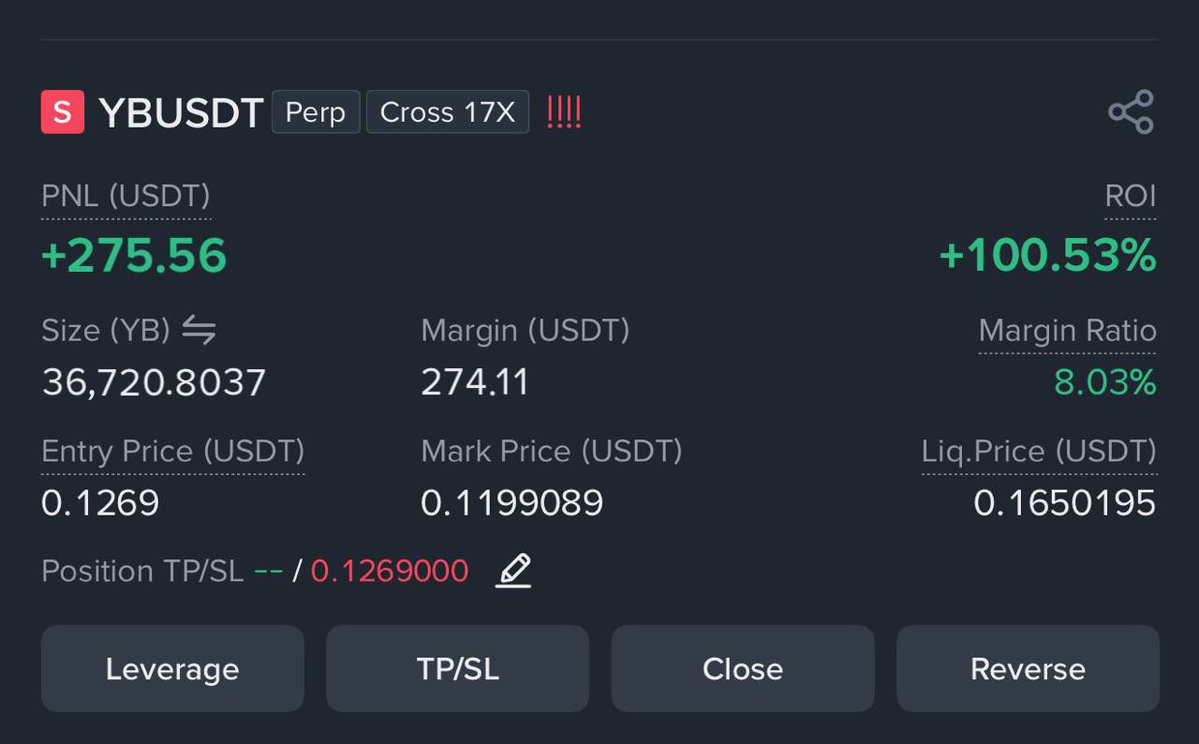Made +$275 on this $YB short with small margin. Feels good!
 Telegram channel full of setups → t.me/NastiaaVox
 Like + RT + drop TRC20 in comments for $10 prize. Let’s go! 🚀🚀
