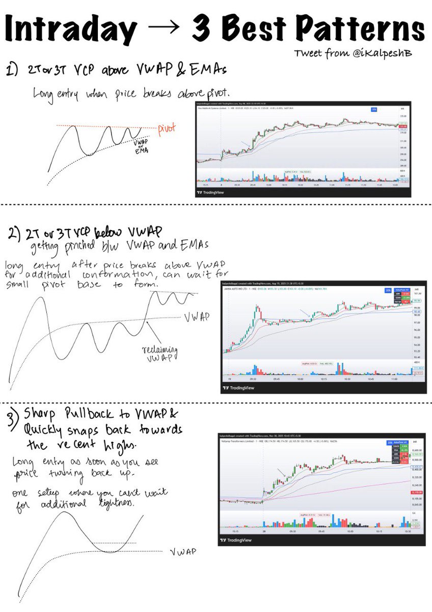 stalk_stocks's tweet image. Memorise these #patterns #vcp