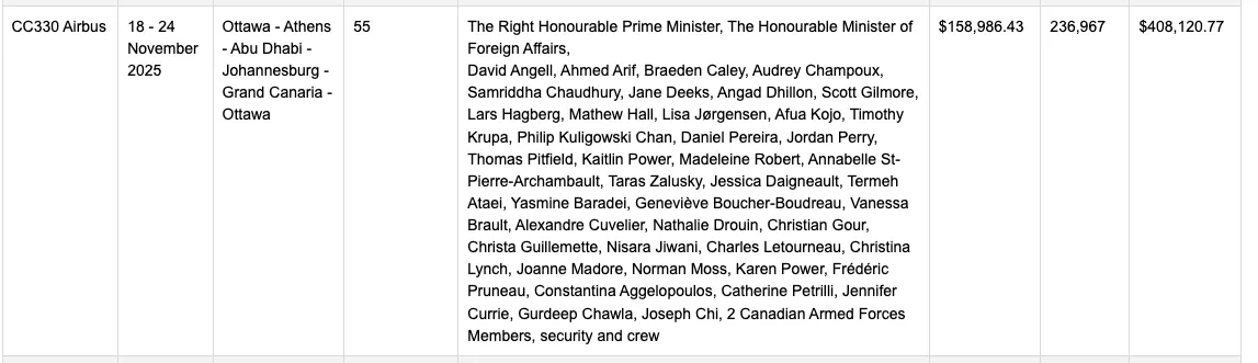 On this recent Canadian Govt trip;

- 55 people 
- 5 flights 
- $578 per person, per flight, cost of in-flight catering
- $158,986 total

Ottawa → Athens → Abu Dhabi → Johannesburg → Gran Canaria → Ottawa