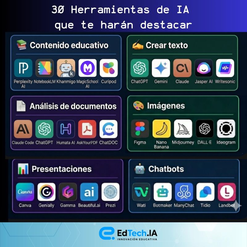 ¡Potencia tu labor docente con estas 30 herramientas de IA! 🚀 Desde ...