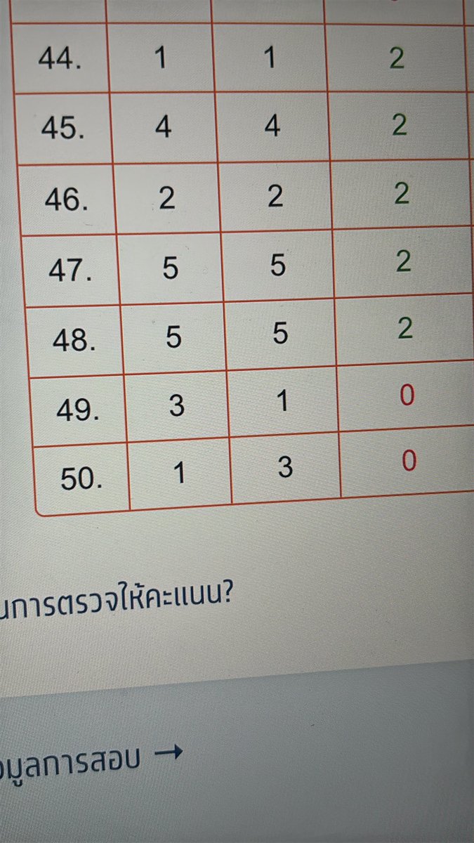 ทำไมวะทำไม แม่งเอ้ย จะสลับอีกสักรอบให้กูหน่อยก็ไม่ได้ 31 เป็น13 เห้อ จะลาเบ้