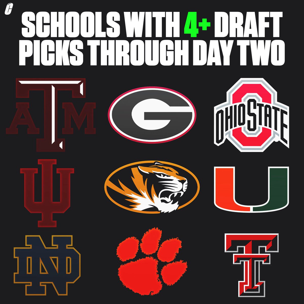 These nine schools have produced at least four draft picks through the first three rounds👀