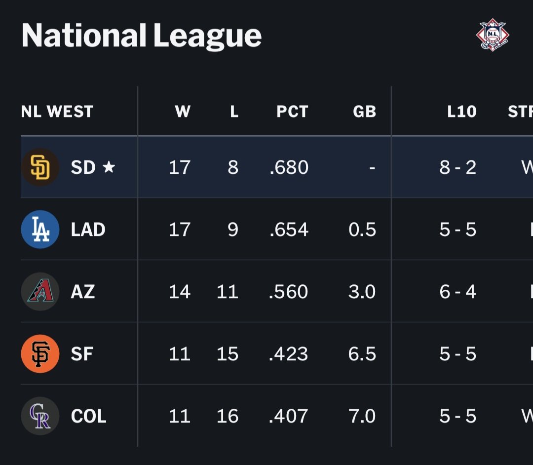 padzbaseball tweet media