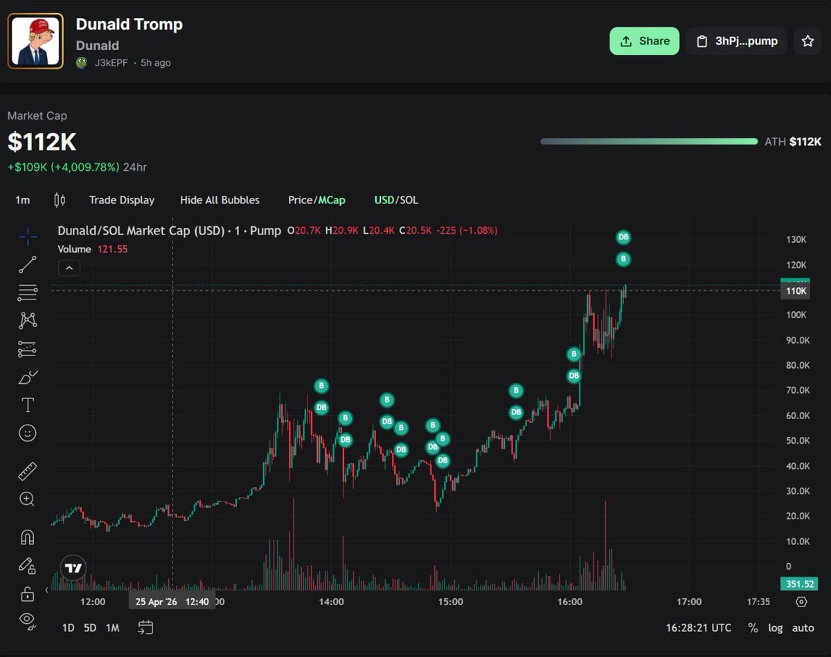 Dunald Tromp (PARODY) tweet media