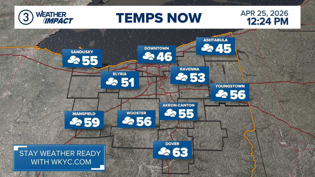wkycweather's tweet image. WEATHER IMPACT | Here's a look at the current weather and temperatures. Get your forecast anytime on the 3News App from @wkyc #3weather #ohwx