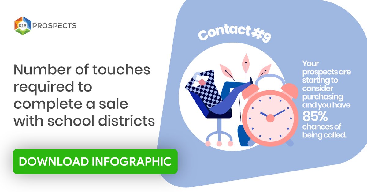 K12Prospects's tweet image. Number of touches required to complete a sale with school districts bit.ly/2VEc9zG
#TBT #tcea #teach #TEACHERAPPRECIATION #TeacherAppreciationDay
