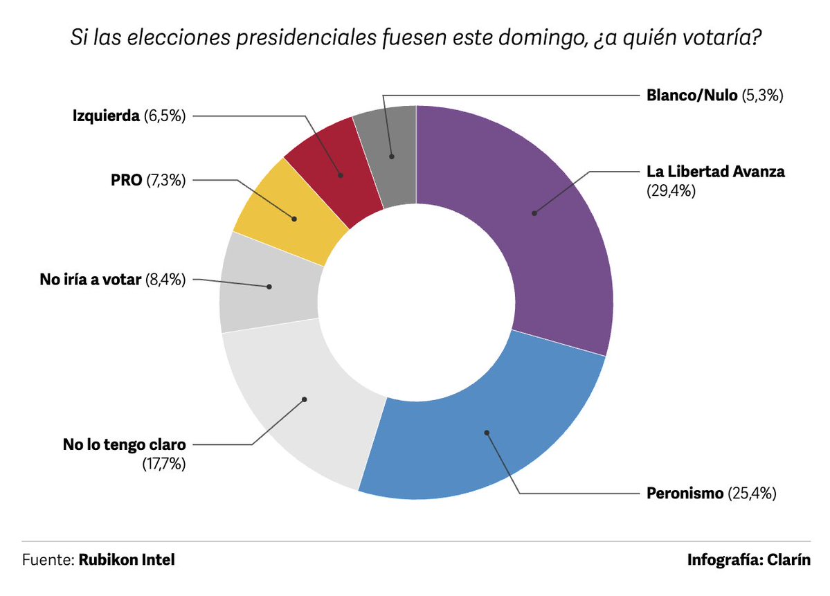 Nicolás Blanco tweet media
