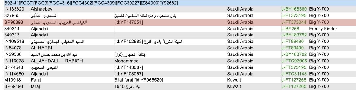 بني كنانة DNA tweet media