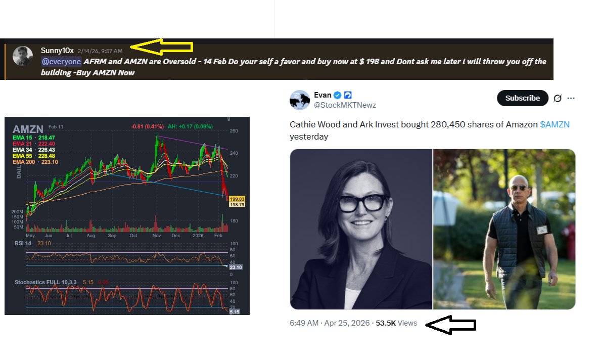 Stock Pivot tweet media