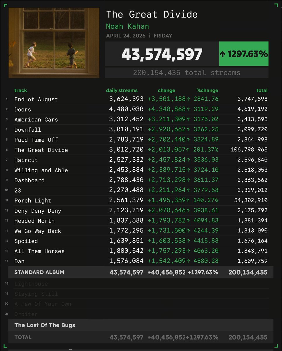 Zayn Tingz tweet media