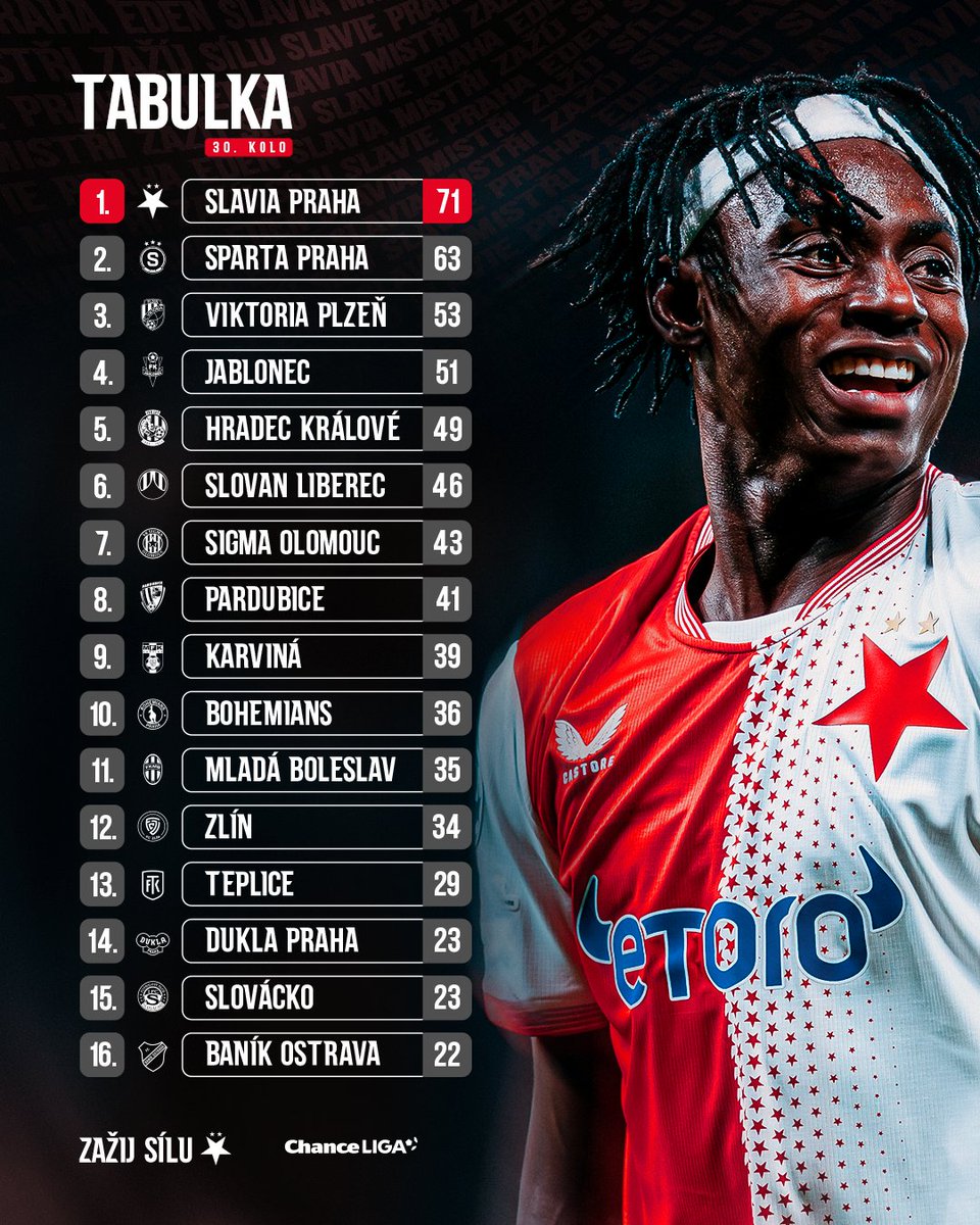 🎶 Z nebe se dívají, jak Slavia válí

Ještě pět kroků 🤞