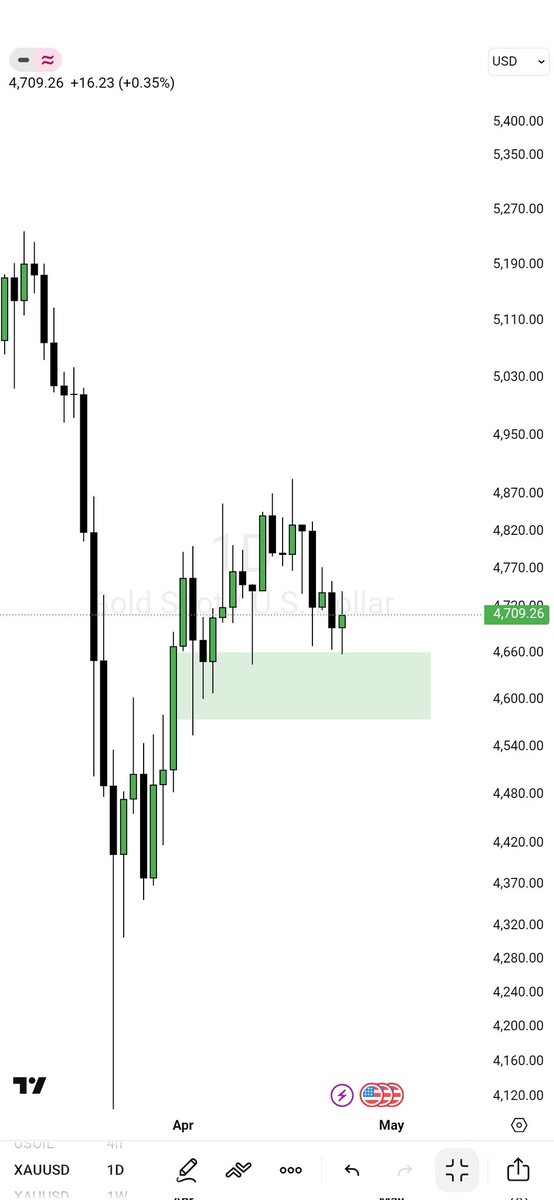 - 𝐌𝐫 $𝐆𝐨𝐥𝐝🏅 tweet media