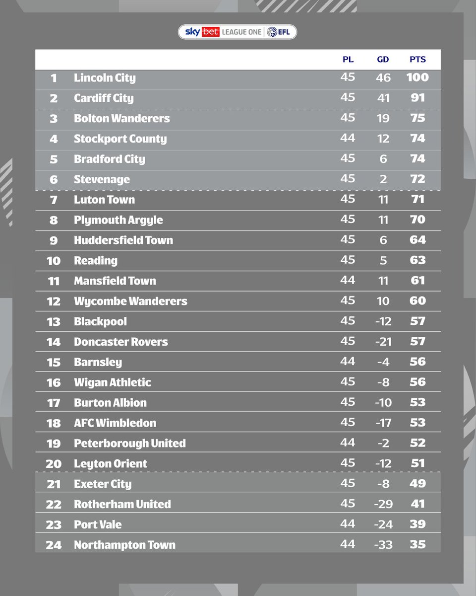 Sky Bet League One tweet media