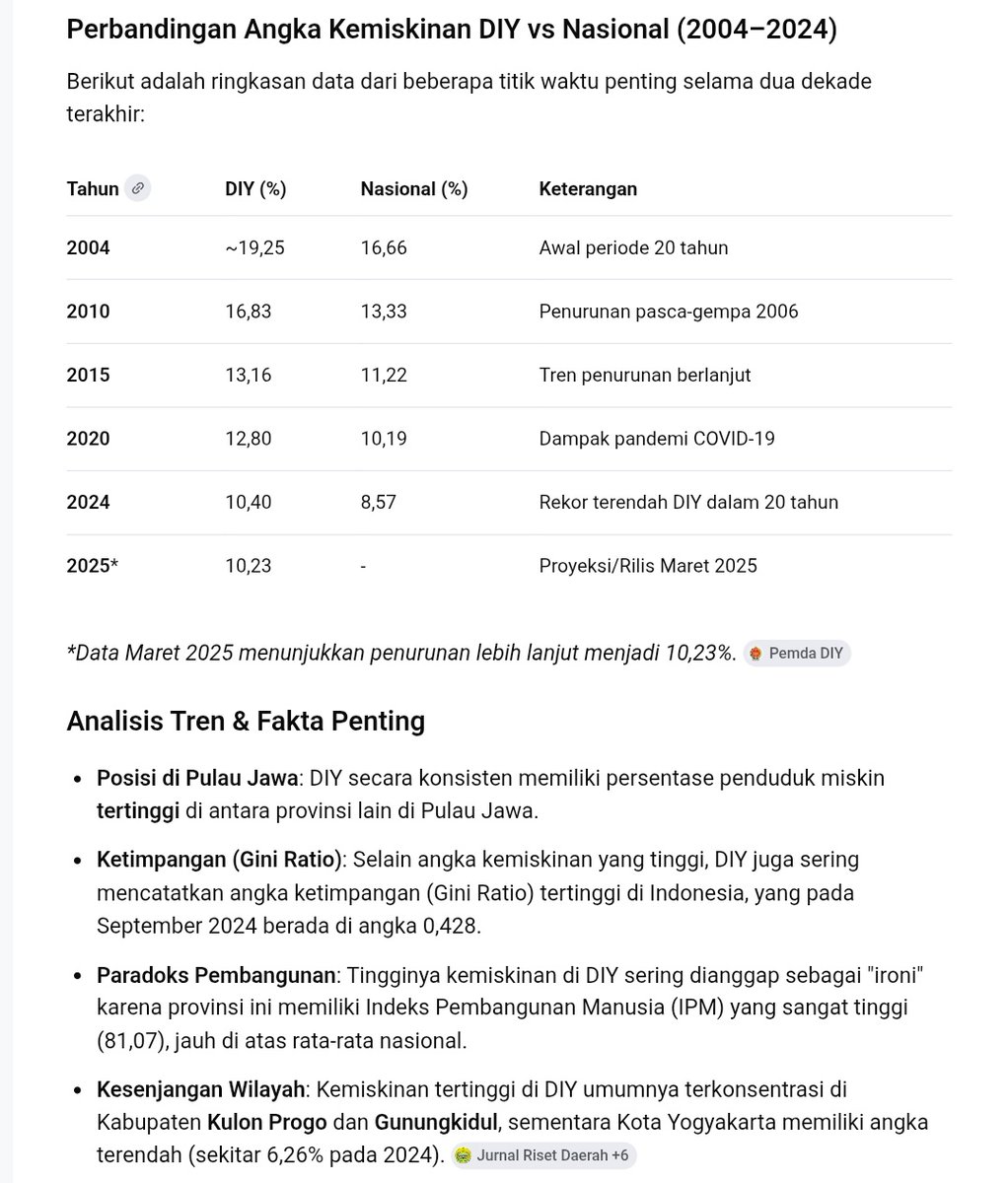 Nol Km Yogyakarta tweet media